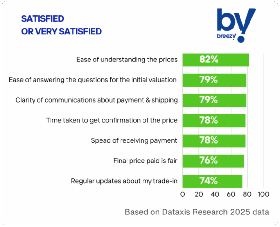 Satisfaction poll dataxis research Breezy
