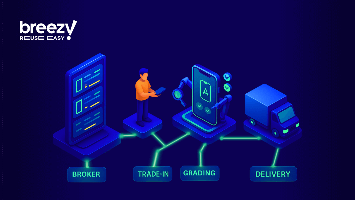 Breezy launches the Broker multi-buyer platform