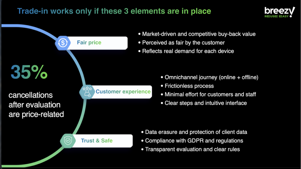 A slide from the presentation  